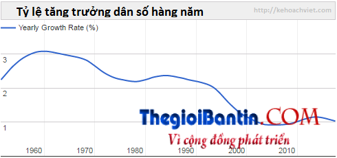 vietnam-population-2