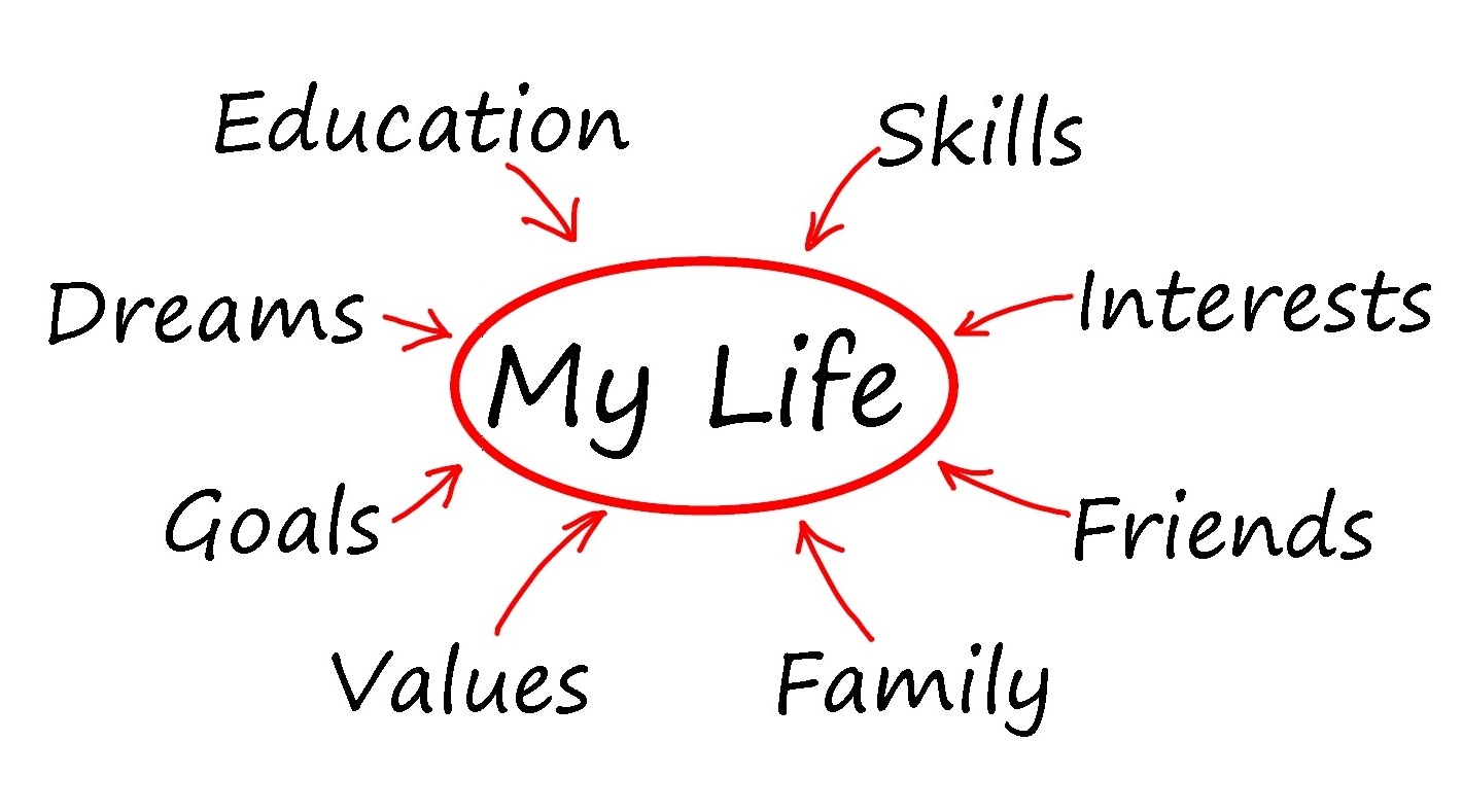 Life is a value. The Life Plan. Life values. Values картинки. Values in Life.
