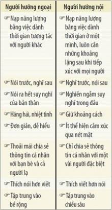 Suc manh cua nguoi Huong noi