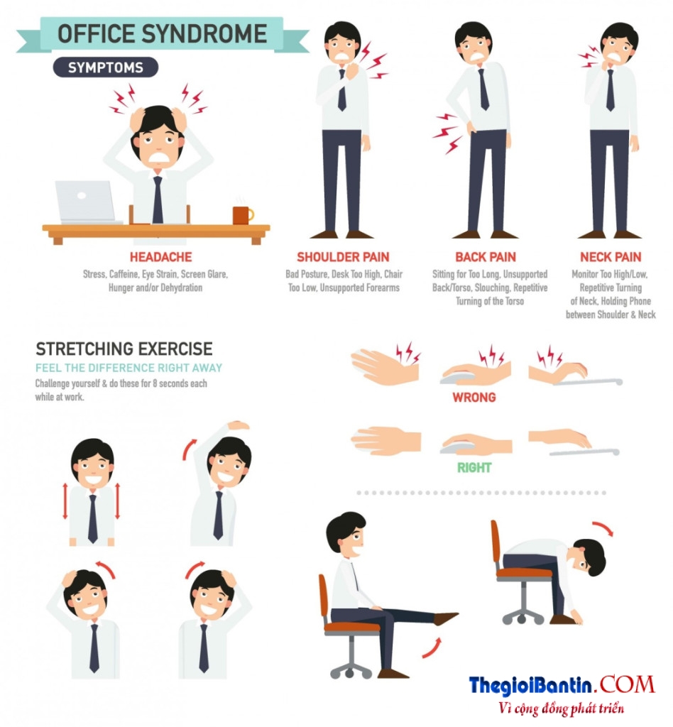 suc khoe noi lam viec infographic