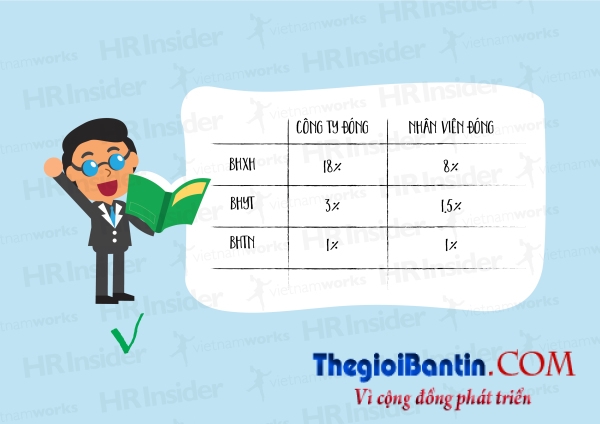 Luat lao dong nen biet (2)