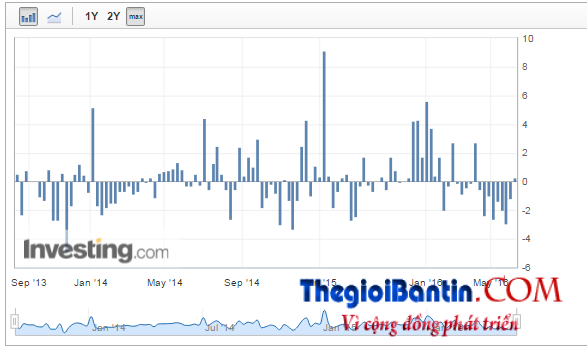 Gia vang den dau khi 2