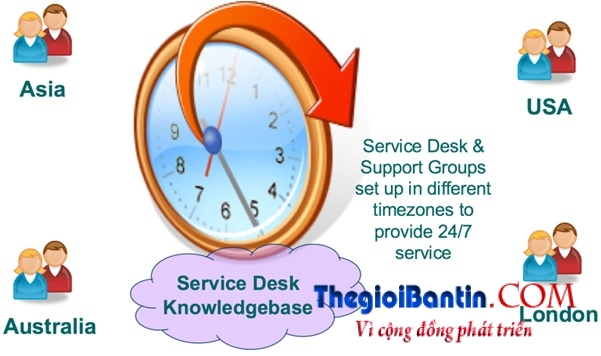 Service-Desk_Mo-hinh-theo-mui-gio