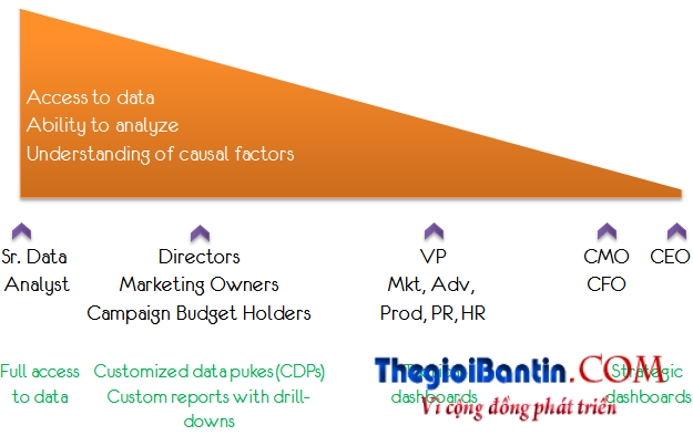dashboard_data_depth_balance_recommendation_1
