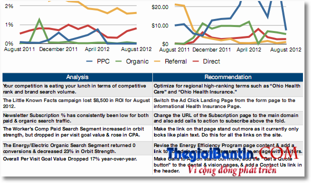 dashboard_insights_recommended_actions_example1
