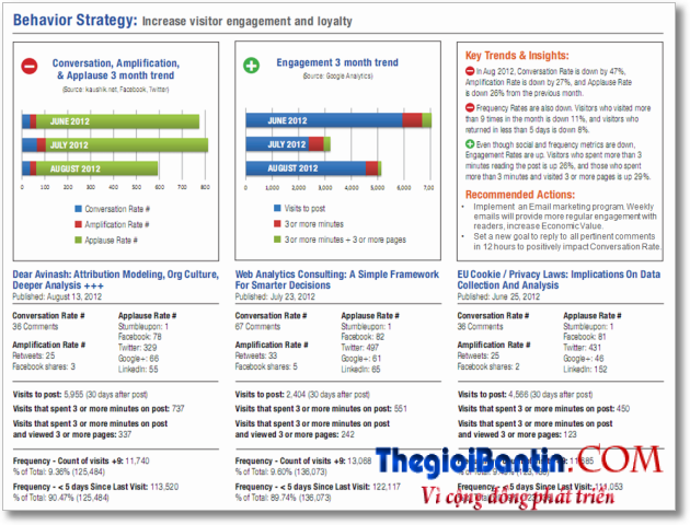 dashboard_insights_recommended_actions_example3_sm1