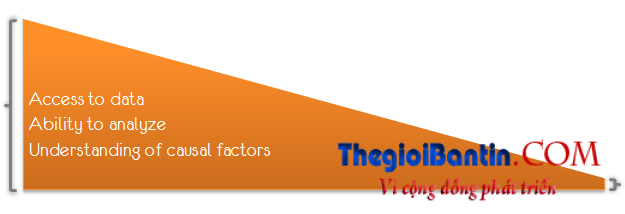 data_quantity_understanding_continuum1