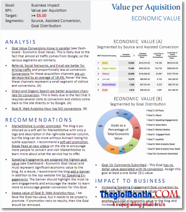 digital_analytics_strategic_dashboard_individual_kpi_drilldown_sm