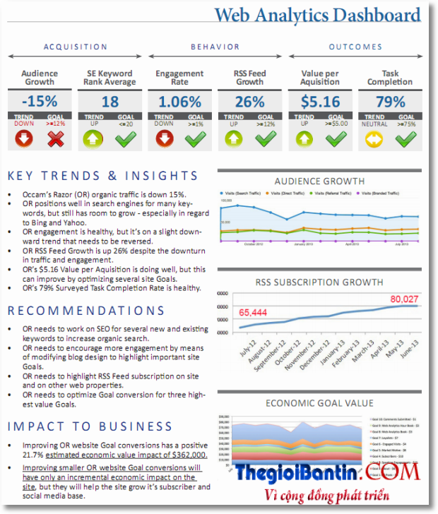 digital_analytics_strategic_dashboard_sm