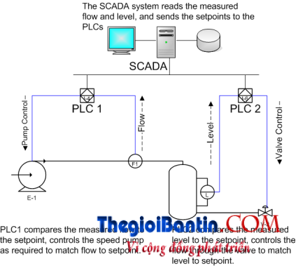 he-thiet-bi-scada-la-gi