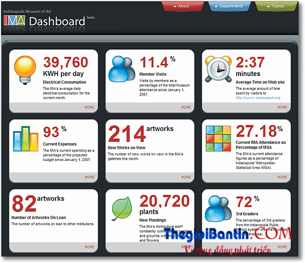 indianapolis_museam_of_art_dashboard1