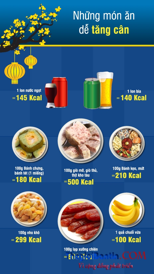 LIC-InfoNgayTet-20160128-A-5282-1454030046