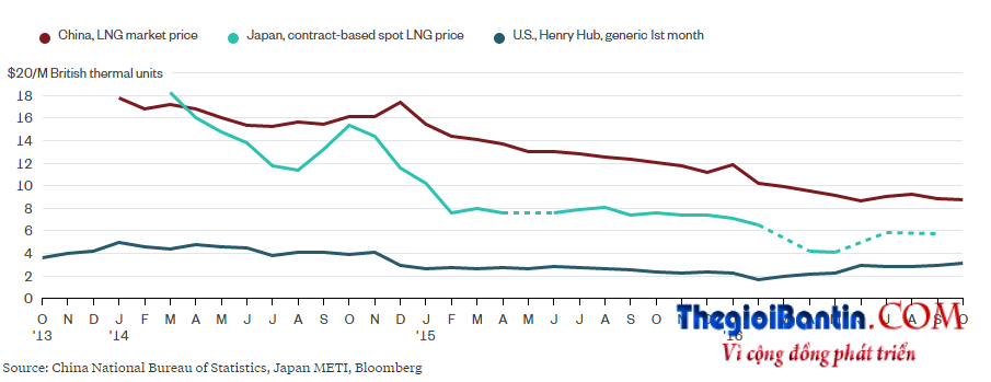 Natural-gas-prices-comparison