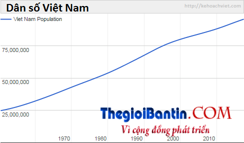 vietnam-population
