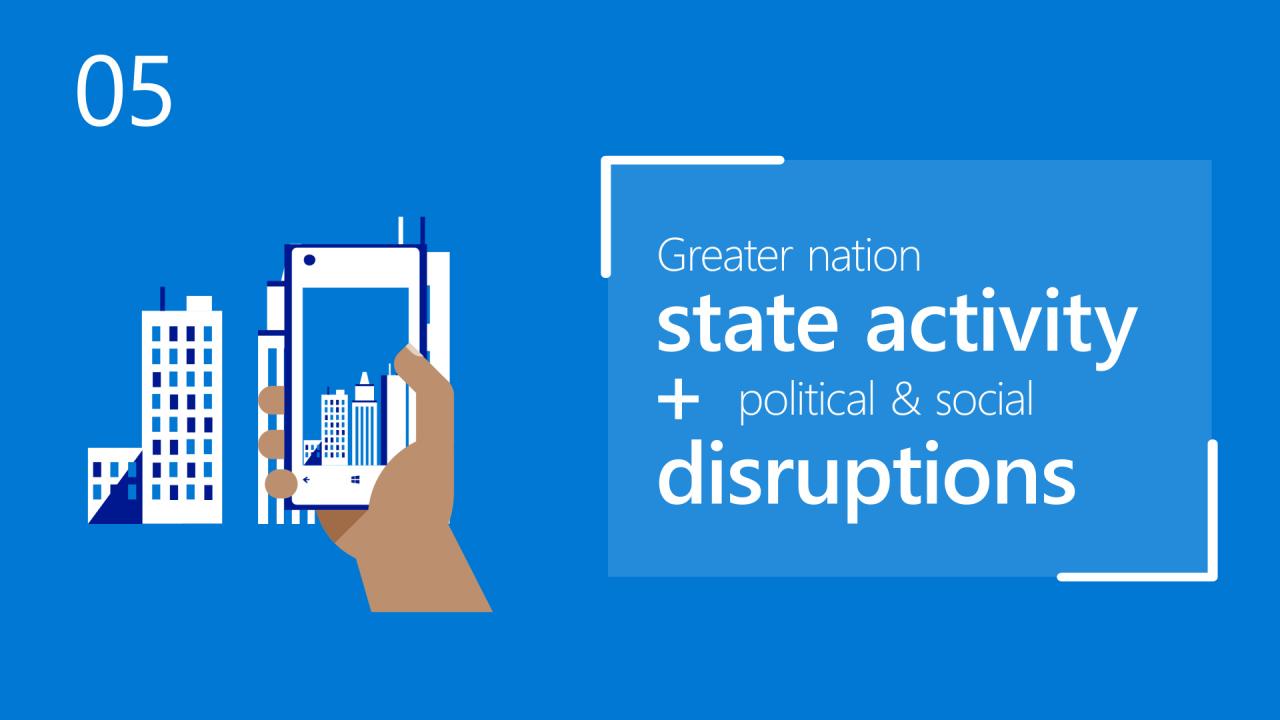 5 xu hướng về An ninh mạng 2020