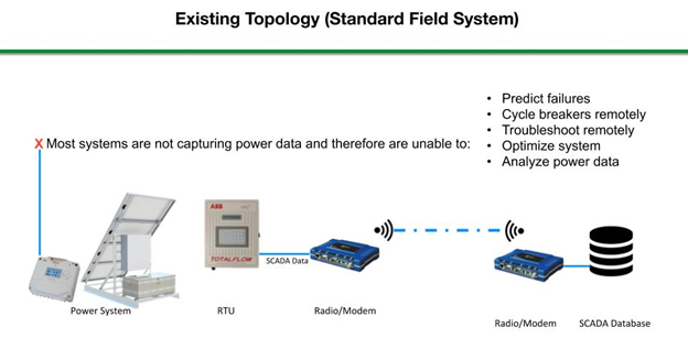 Chuyển đổi hệ thống SCADA thành IIoT như thế nào ?