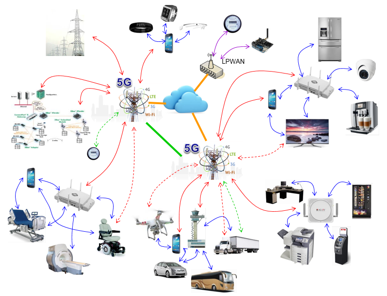 Chuyển đổi hệ thống SCADA thành IIoT như thế nào ?
