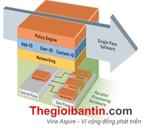 Vina Aspire Palo Alto – Thiết bị tường lửa thế hệ mới