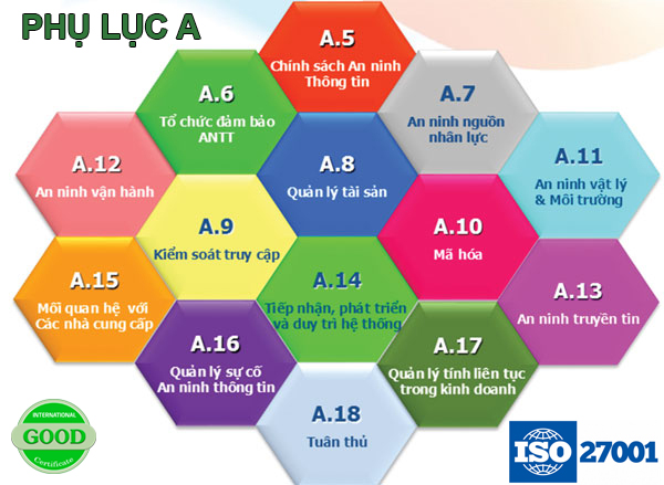 ISO/IEC 27001 – Tiêu chuẩn quản lý an ninh thông tin