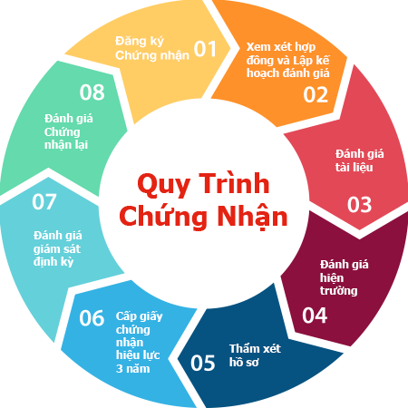 ISO/IEC 27001 – Tiêu chuẩn quản lý an ninh thông tin