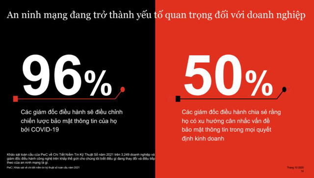 Cách thức Asus ExpertBook và ExpertCenter bảo vệ doanh nghiệp trước các nguy cơ an ninh mạng