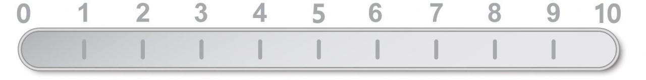 Tại sao khảo sát là rất quan trọng?