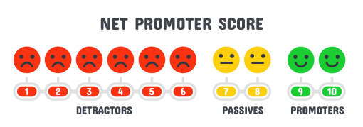 Tại sao khảo sát là rất quan trọng?